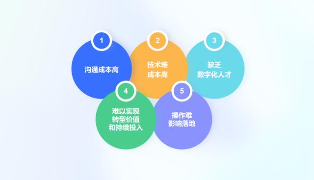 通過百數(shù)低代碼進(jìn)行數(shù)字化轉(zhuǎn)型還能賺錢？百數(shù)服務(wù)商模式了解一下