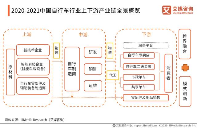 2020-2021年中國(guó)自行車產(chǎn)業(yè)市場(chǎng)趨勢(shì)與頭部企業(yè)布局研究報(bào)告（中國(guó)自行車產(chǎn)業(yè)發(fā)展趨勢(shì)）