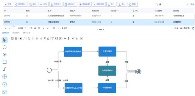 低代碼開發(fā)平臺(tái)如何為企業(yè)實(shí)現(xiàn)ERP進(jìn)銷存管理系統(tǒng)-中易科技（低代碼 進(jìn)銷存）