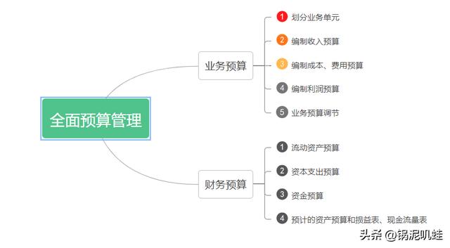 企業(yè)級無代碼：一個平臺,N個系統(tǒng),數(shù)字化轉(zhuǎn)型效率翻倍（企業(yè)級無代碼開發(fā)）