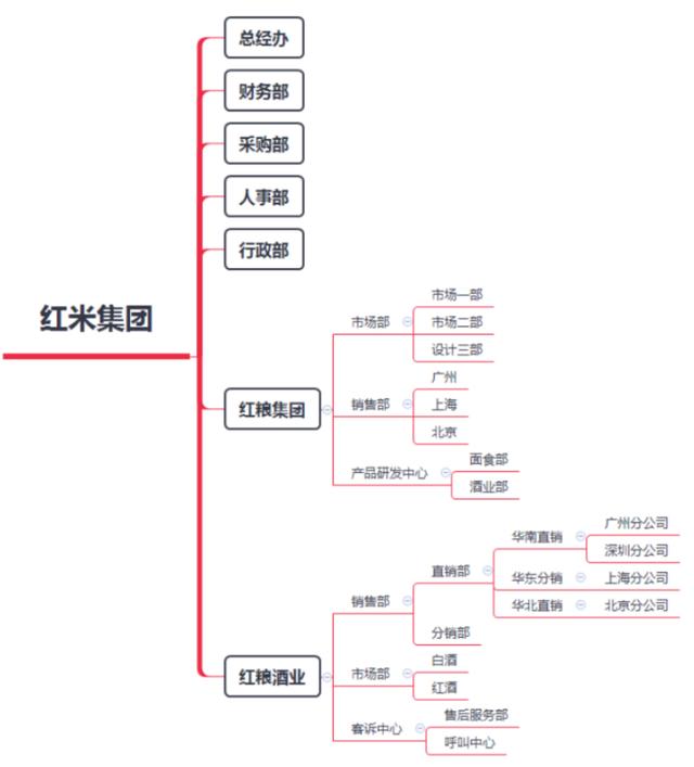 JPAAS低代碼平臺技術白皮書（低代碼平臺技術架構）