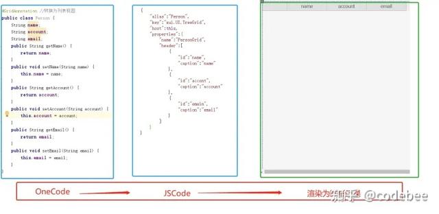 OneCode低代碼引擎技術(shù)揭秘（四）后端集成開發(fā)方案（低代碼前端開發(fā)平臺）