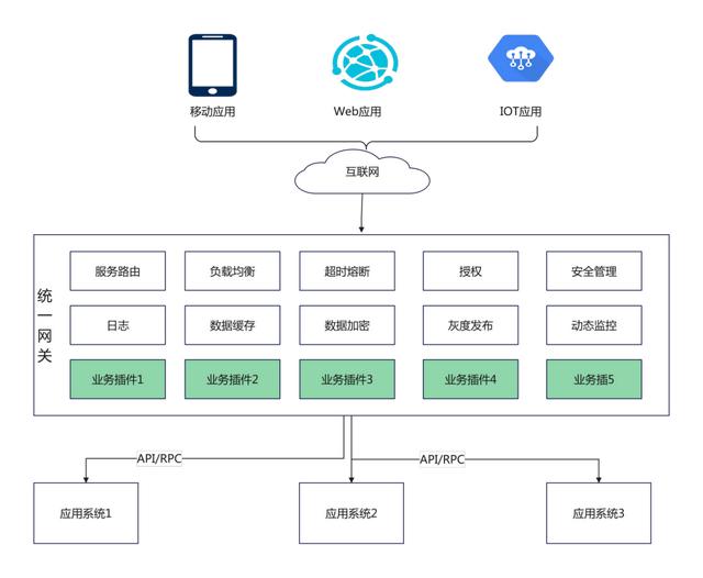 JPAAS低代碼平臺技術白皮書（低代碼平臺技術架構）