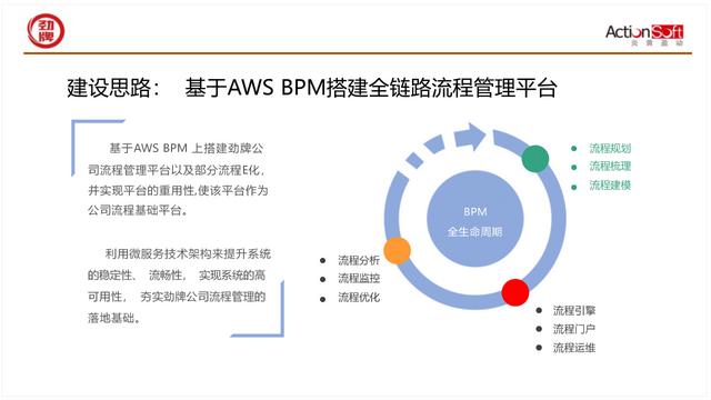 國(guó)際BPM學(xué)術(shù)交流-智能BPM+信創(chuàng)低代碼，加速數(shù)字化轉(zhuǎn)型和運(yùn)營(yíng)創(chuàng)新