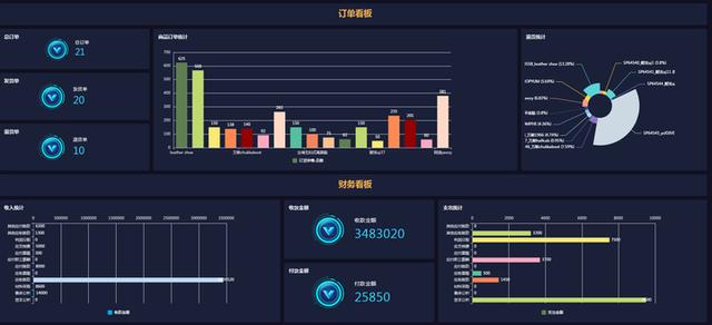 實現(xiàn)鞋業(yè)生產管理數(shù)字化轉型：低代碼平臺的作用與前景（低代碼平臺的優(yōu)缺點）