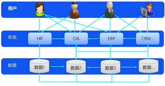 JPAAS低代碼平臺技術白皮書（低代碼平臺技術架構）