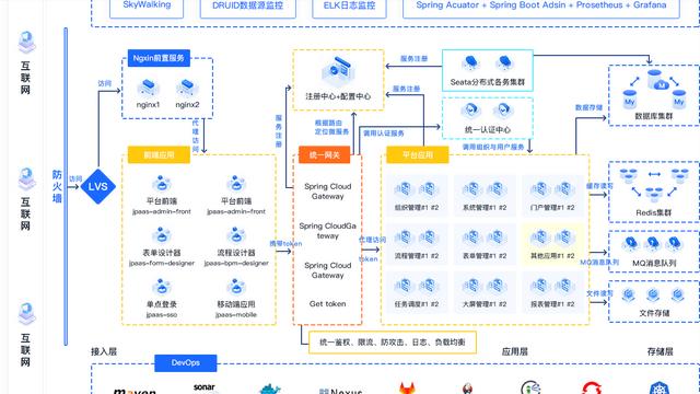 JPAAS低代碼平臺技術白皮書（低代碼平臺技術架構）