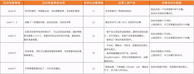 一文讀懂云上DevOps能力體系