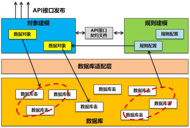 API低代碼開發(fā)平臺實踐（低代碼app開發(fā)平臺）