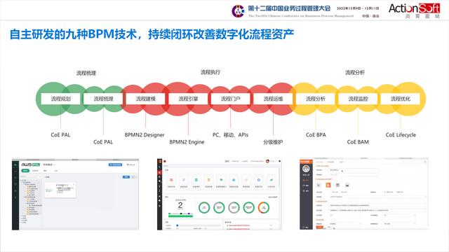 國(guó)際BPM學(xué)術(shù)交流-智能BPM+信創(chuàng)低代碼，加速數(shù)字化轉(zhuǎn)型和運(yùn)營(yíng)創(chuàng)新