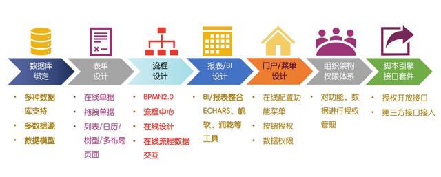 JPAAS低代碼平臺技術白皮書（低代碼平臺技術架構）