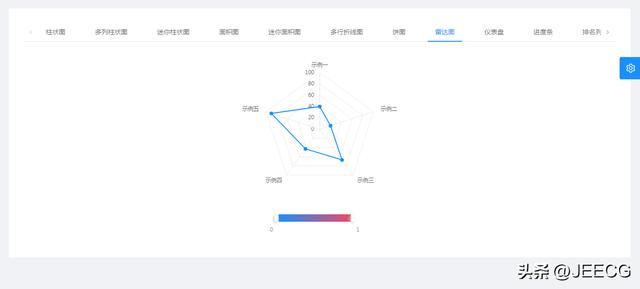 JeecgBoot 3.5.1 版本發(fā)布，開源的企業(yè)級低代碼平臺（jeecgboot商業(yè)版源碼 購買）