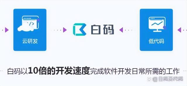 什么是低代碼？如何讓企業(yè)和IT受益？