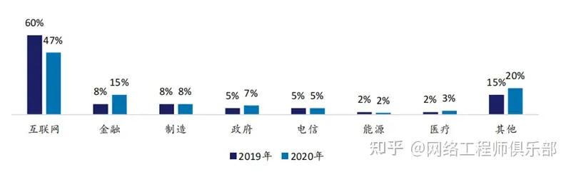 云生態(tài)廠商，到底誰是TOP1？（深度解讀）（云生態(tài)是什么）