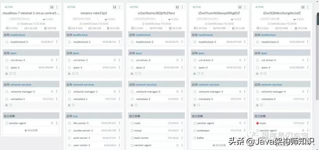 企業(yè)開發(fā)必備的6個Spring Cloud微服務開源項目（spring cloud 微服務開發(fā)）