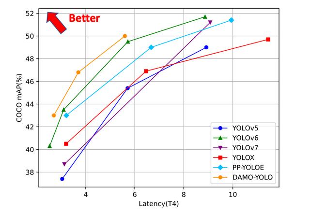 0代碼體驗(yàn)效果，1行實(shí)現(xiàn)推理，10行搞定調(diào)優(yōu)！101個(gè)CV模型開源（cv 代碼）