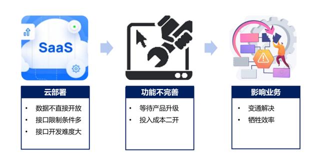 低代碼應(yīng)用案例：輕騎標(biāo)致 - 照亮企業(yè)信息化自主開發(fā)的夢(mèng)想（輕騎標(biāo)志有限公司）