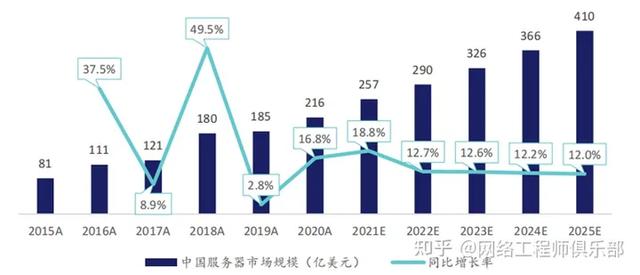 云生態(tài)廠商，到底誰是TOP1？（深度解讀）（云生態(tài)是什么）