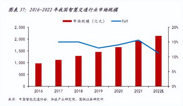 數(shù)字化轉(zhuǎn)型加速，低代碼市場空間廣闊，公司未來成長可期（“低代碼開發(fā)”會(huì)是企業(yè)數(shù)字化轉(zhuǎn)型的理想選擇嗎）