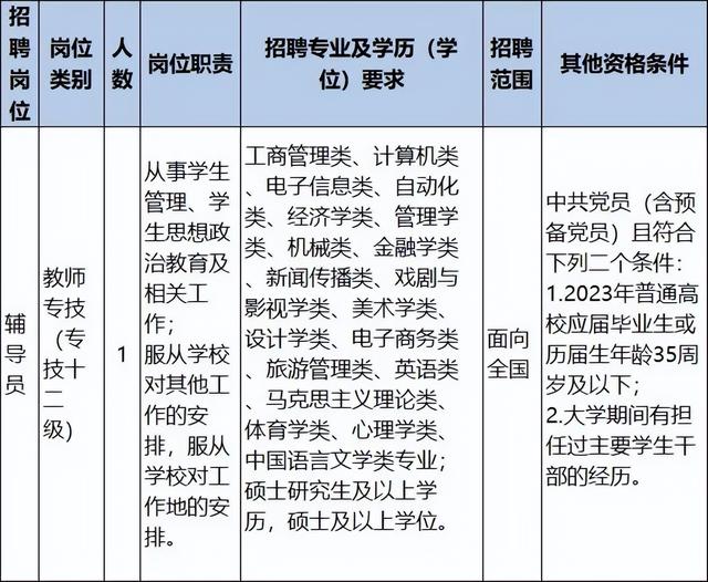 浙江一批事業(yè)單位正在招聘，有你心儀的嗎？（浙江又一批事業(yè)單位招聘）