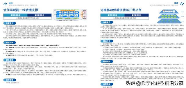 EDCC：2023低代碼無(wú)代碼應(yīng)用案例匯編-39頁(yè)（低代碼和無(wú)代碼是什么）