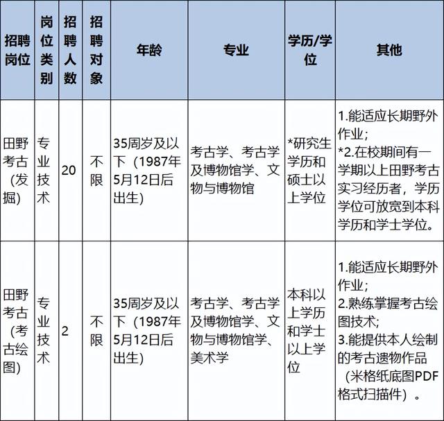 浙江一批事業(yè)單位正在招聘，有你心儀的嗎？（浙江又一批事業(yè)單位招聘）