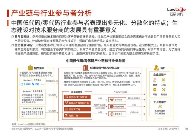 2022中國低代碼、零代碼行業(yè)研究報告（未來趨勢、細(xì)分領(lǐng)域?qū)嵺`）