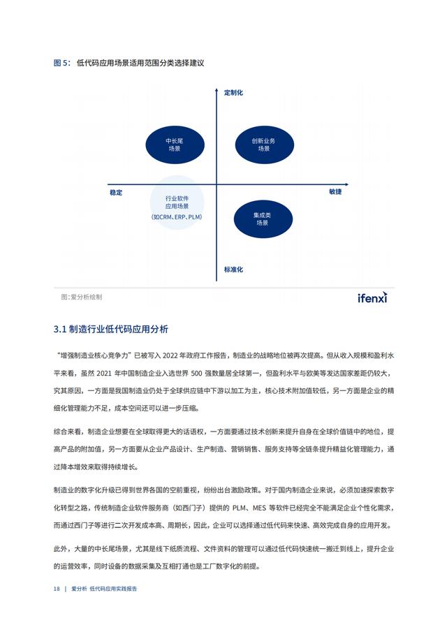 2022年低代碼領域應用實踐報告（低代碼重塑企業(yè)數(shù)字化生產力）（“低代碼開發(fā)”會是企業(yè)數(shù)字化轉型的理想選擇嗎）