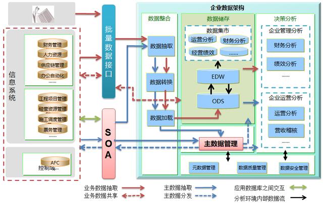 基于低代碼平臺(tái)來開發(fā)MDM主數(shù)據(jù)管理系統(tǒng)，我的一點(diǎn)思考（低代碼平臺(tái) 原理）