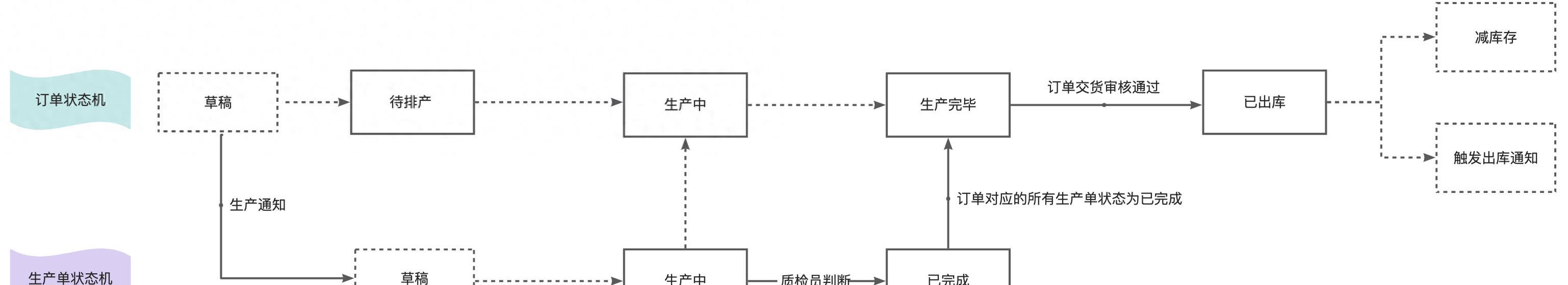 我用低代碼平臺，搭建了一套管理系統(tǒng)（我用低代碼平臺,搭建了一套管理系統(tǒng)英語）