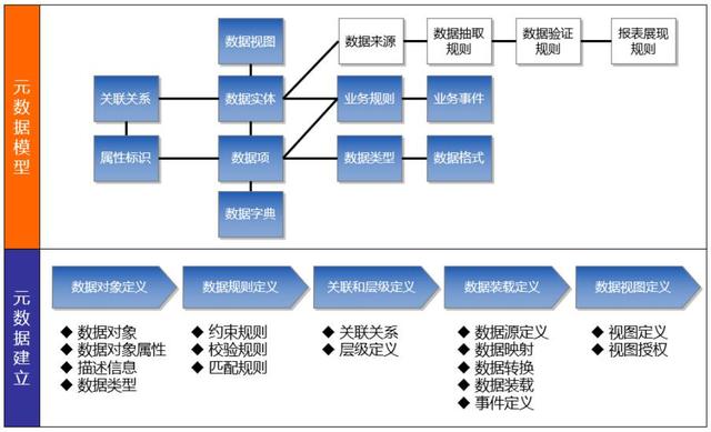 基于低代碼平臺(tái)來開發(fā)MDM主數(shù)據(jù)管理系統(tǒng)，我的一點(diǎn)思考（低代碼平臺(tái) 原理）