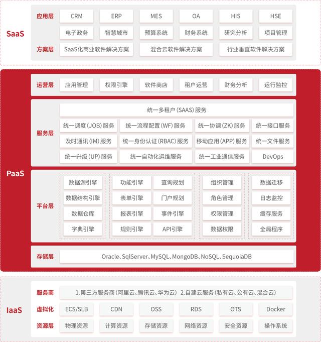 【低代碼】12款開源的低代碼開發(fā)平臺(tái)（低代碼開發(fā)平臺(tái) 開源）