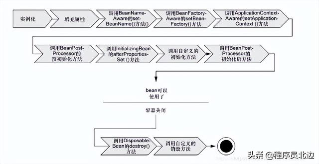 整整7天，梳理 Java開(kāi)發(fā)2022年（圖文+代碼）面試題及答案