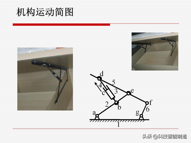 機(jī)構(gòu)運(yùn)動(dòng)簡(jiǎn)圖，機(jī)構(gòu)自由度及計(jì)算，機(jī)構(gòu)的基本概念知識(shí)