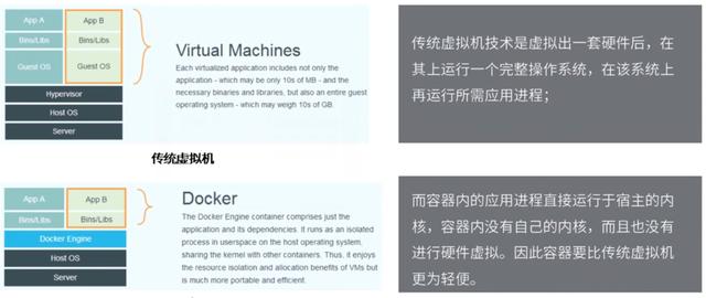 Docker從入門(mén)到精通，看這一篇就夠了（docker從入門(mén)到實(shí)戰(zhàn)）