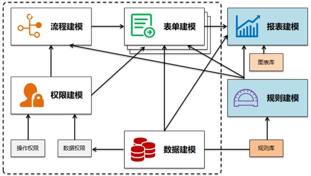 基于低代碼平臺(tái)來開發(fā)MDM主數(shù)據(jù)管理系統(tǒng)，我的一點(diǎn)思考（低代碼平臺(tái) 原理）