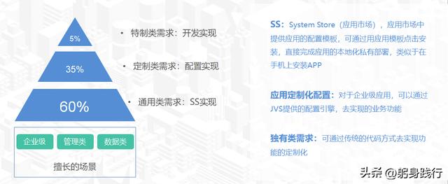 低代碼如何實現(xiàn)定制功能？JVS實現(xiàn)原生代碼的擴展，打破能力桎梏（java 低代碼）