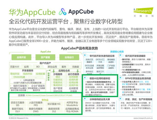 AppCube視角淺析：艾瑞咨詢《2022年中國(guó)低代碼行業(yè)研究報(bào)告》（2021年低代碼行業(yè)研究報(bào)告）