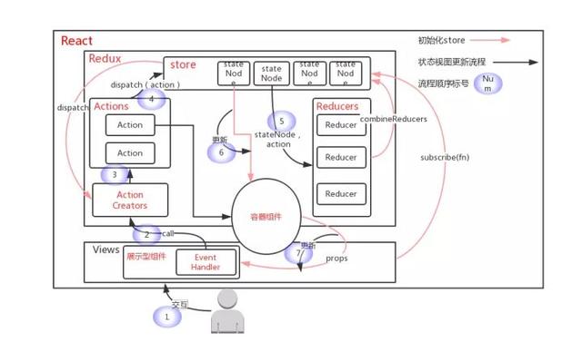 React應用架構(gòu)設(shè)計（react 架構(gòu)設(shè)計）