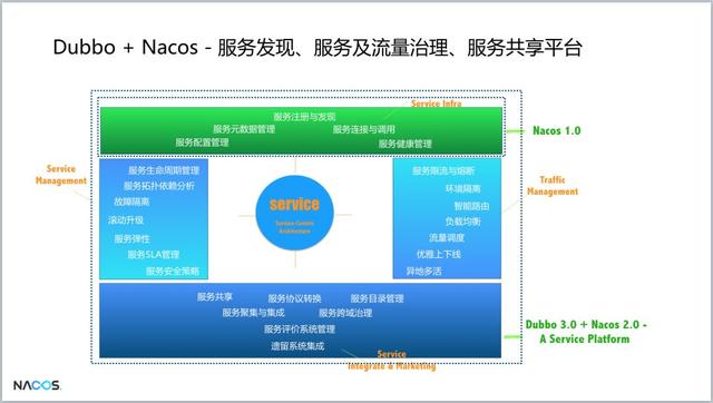 重磅！阿里巴巴新開源項(xiàng)目Nacos發(fā)布第一個(gè)版本，助力構(gòu)建Dubbo生態(tài)（阿里巴巴 開源項(xiàng)目）