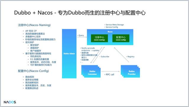 重磅！阿里巴巴新開源項(xiàng)目Nacos發(fā)布第一個(gè)版本，助力構(gòu)建Dubbo生態(tài)（阿里巴巴 開源項(xiàng)目）