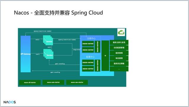 重磅！阿里巴巴新開源項(xiàng)目Nacos發(fā)布第一個(gè)版本，助力構(gòu)建Dubbo生態(tài)（阿里巴巴 開源項(xiàng)目）