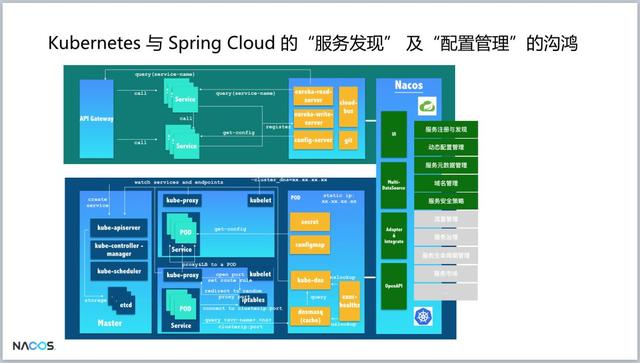 重磅！阿里巴巴新開源項(xiàng)目Nacos發(fā)布第一個(gè)版本，助力構(gòu)建Dubbo生態(tài)（阿里巴巴 開源項(xiàng)目）