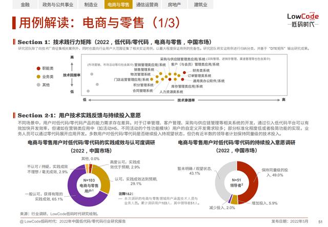 2022中國低代碼、零代碼行業(yè)研究報告（未來趨勢、細(xì)分領(lǐng)域?qū)嵺`）