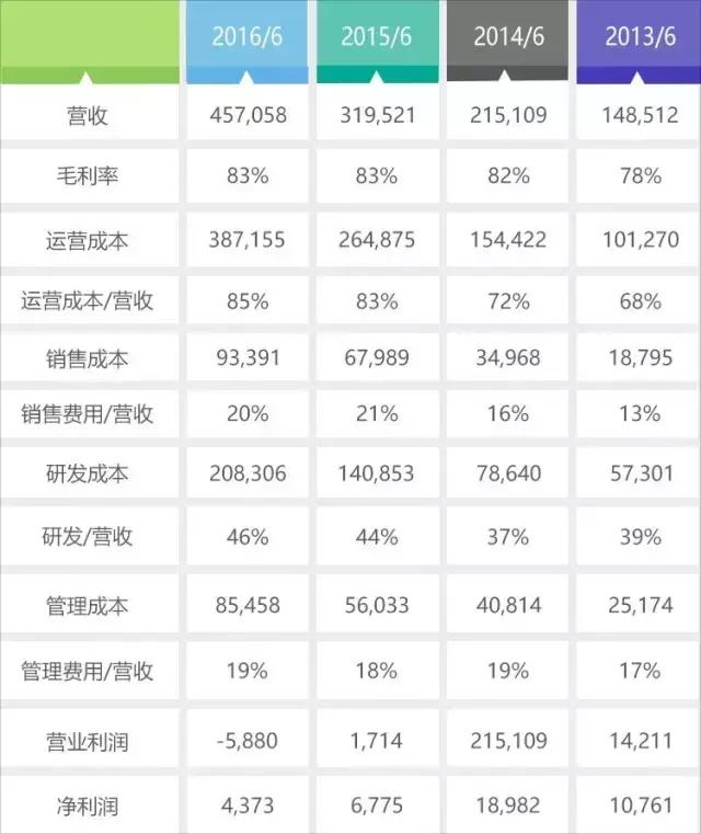 沒有銷售人員的Atlassian，如何成為SaaS領(lǐng)域傳奇