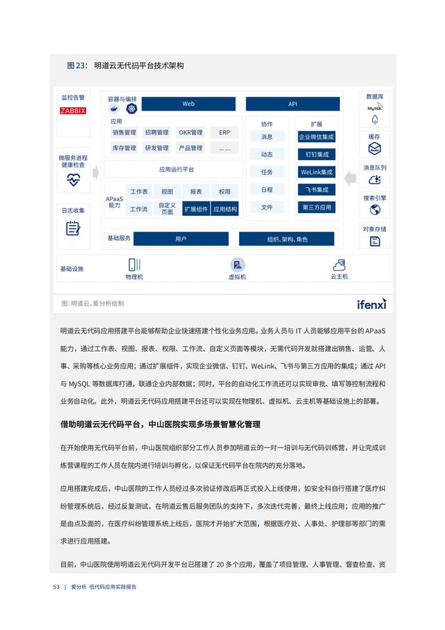 2022年低代碼領域應用實踐報告（低代碼重塑企業(yè)數(shù)字化生產力）（“低代碼開發(fā)”會是企業(yè)數(shù)字化轉型的理想選擇嗎）