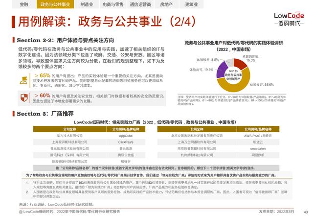 2022中國低代碼、零代碼行業(yè)研究報告（未來趨勢、細(xì)分領(lǐng)域?qū)嵺`）