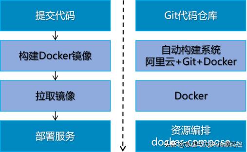 杰克布JeecgBoot低代碼開發(fā)框架，優(yōu)秀的國產(chǎn)開源項(xiàng)目（杰克部落下載安卓版）