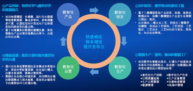 e-works-燈塔引領(lǐng)，數(shù)智驅(qū)動(dòng)裝備智造（燈塔工廠的數(shù)字化制造）