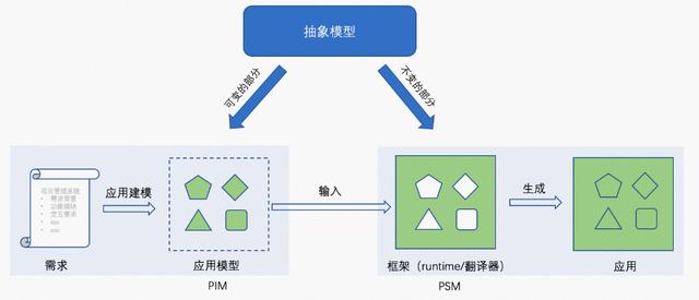 從 NASL 說(shuō)開(kāi)：低代碼編程語(yǔ)言能飯否（低代碼用什么語(yǔ)言）